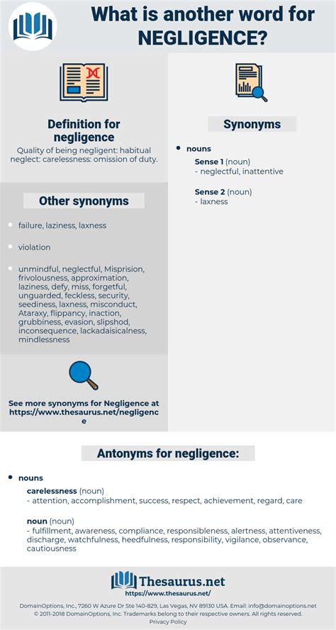 synonym negligent|negligence synonym and antonym.